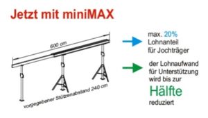 Aluträger MiniMAX | Vergleich | Mayer Schaltechnik
